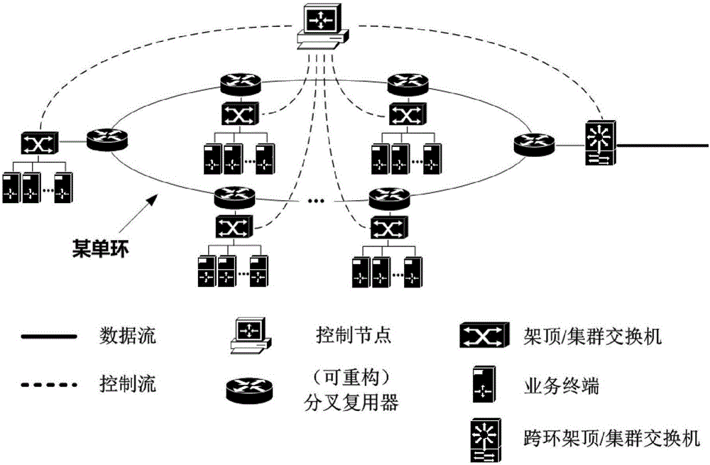 Multistage wavelength-division-multiplexing ring light network