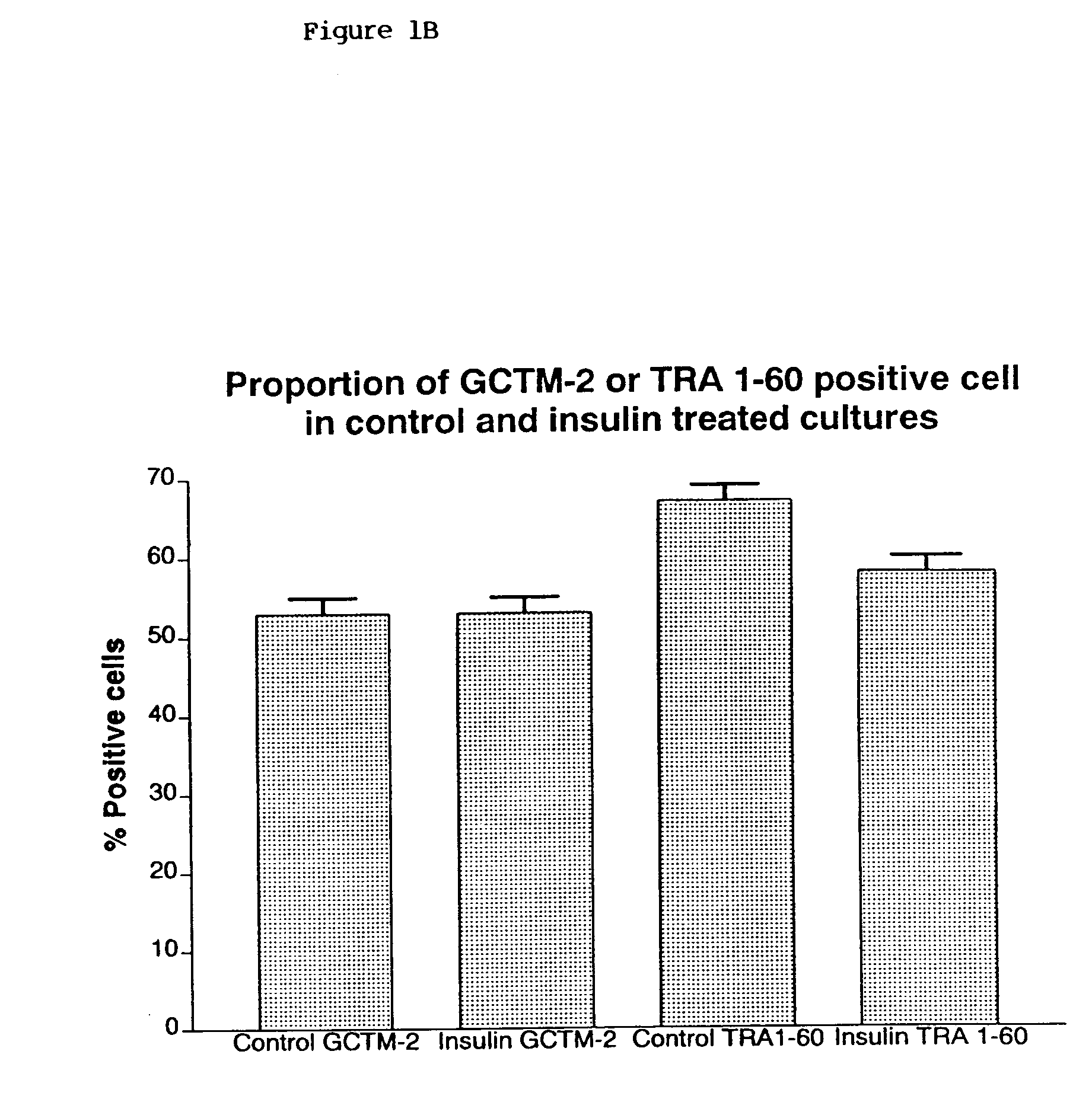 Methods of culturing embryonic stem cells and controlled differentiation