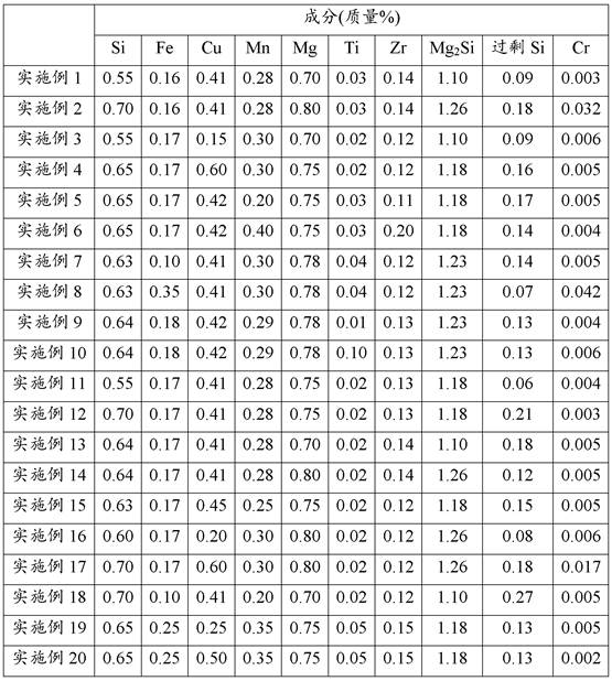 High-strength aluminum alloy extruded material having excellent surface qualities