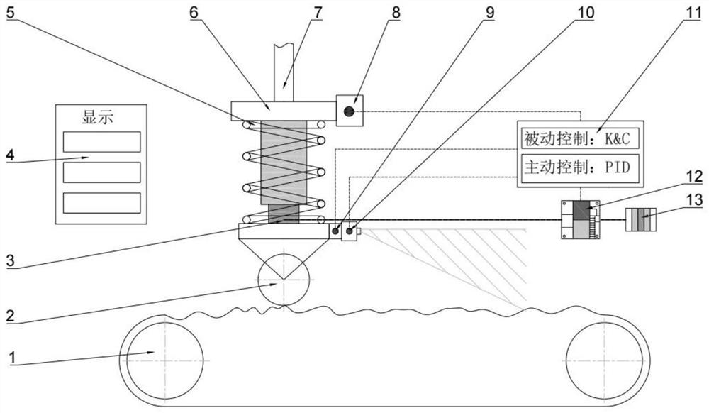 Vehicle vertical motion intelligent test bench for vehicle dynamics teaching