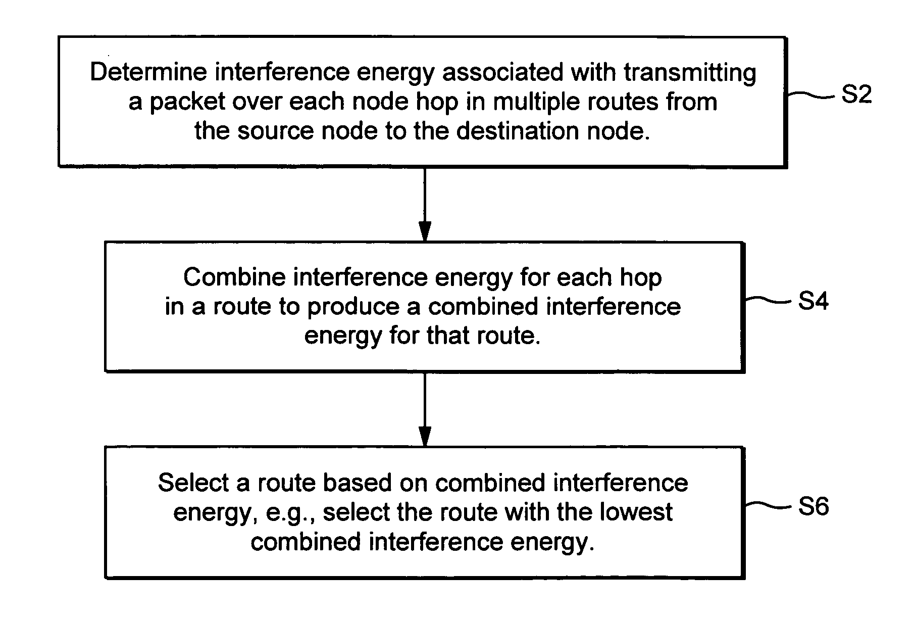 Interference-based routing in a wireless mesh network