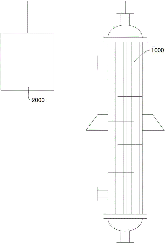 Process for the preparation of silanes