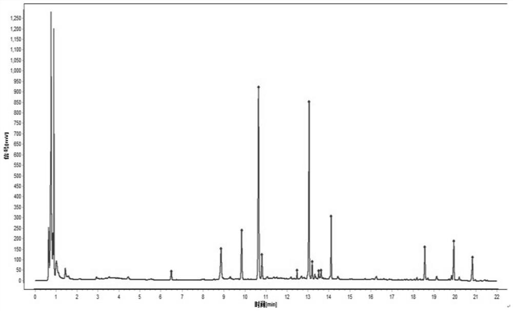 Pseudo-ginseng quality detection method based on spectrum-activity relationship