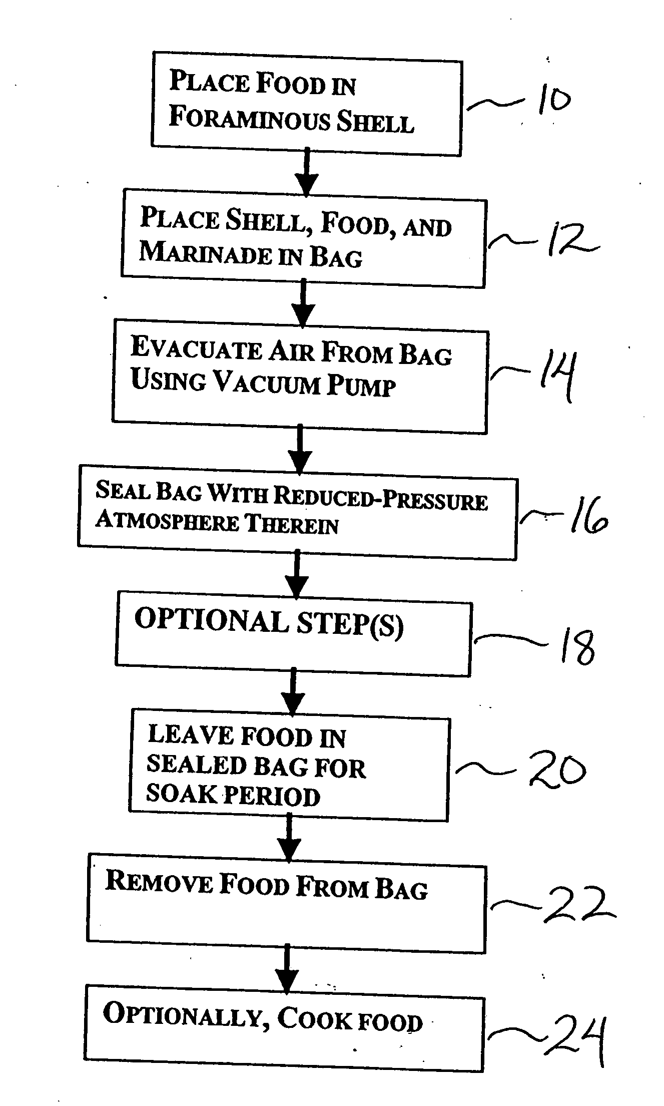 Kit for and method of marinating uncooked food