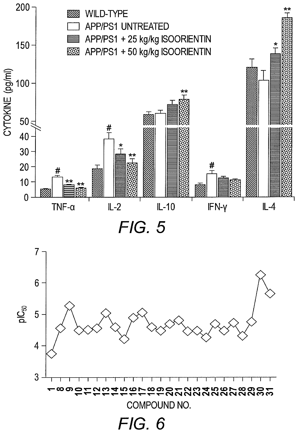 GSK-3β inhibitors and use thereof in methods of treatment