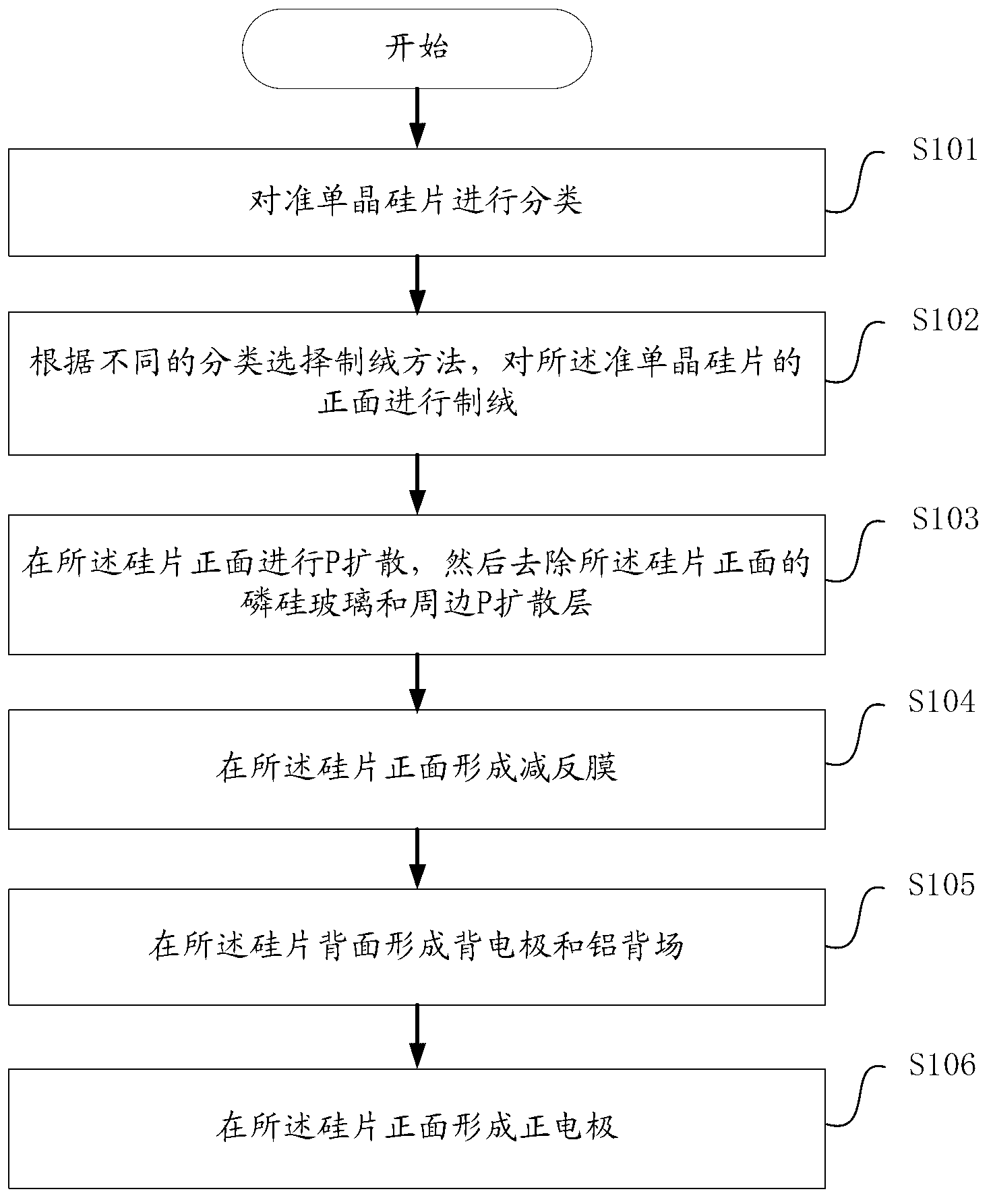 Preparation method for pseudo-single crystal silicon solar cell