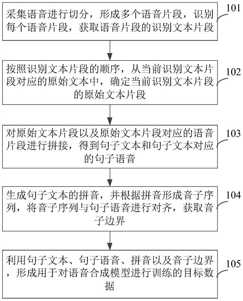 Speech processing method and device based on artificial intelligence