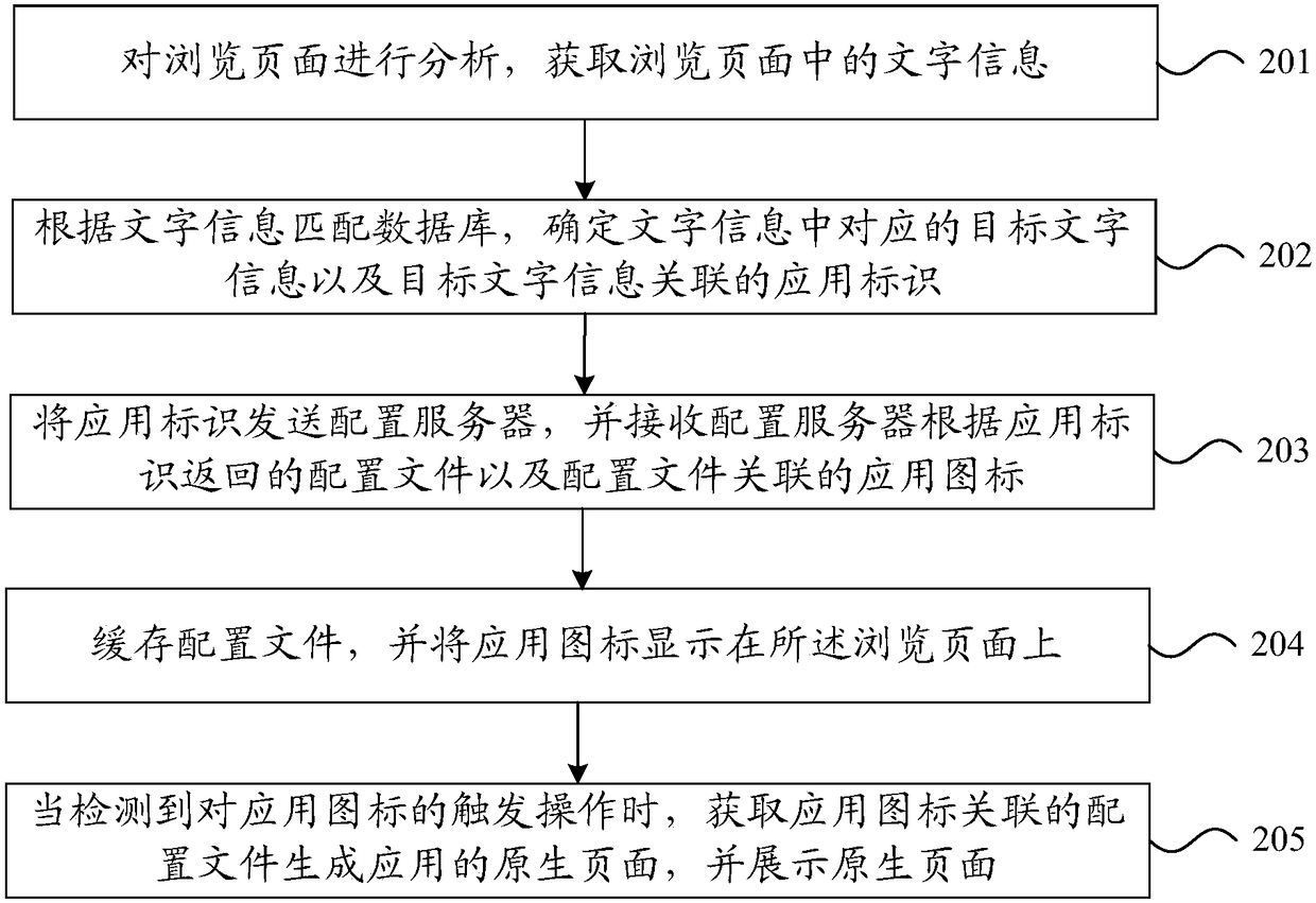 Method, device, storage medium and electronic equipment for generating link of application page