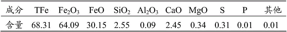 The preparation method and ironmaking raw material of iron ore hot pressure contains carbon balls