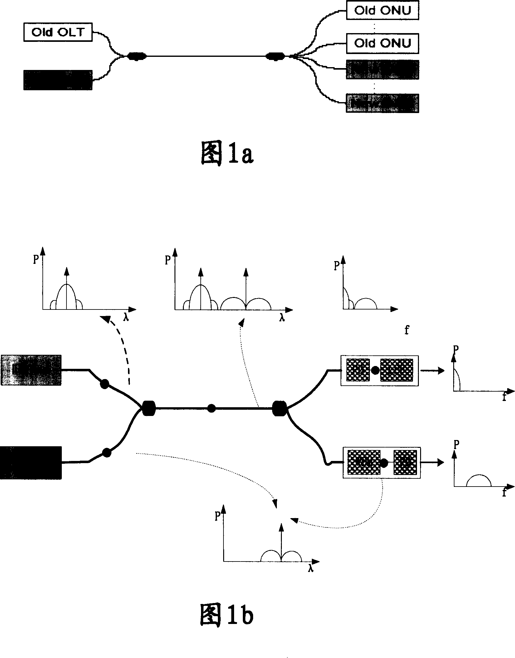 Method and system for upgrading passive optical network