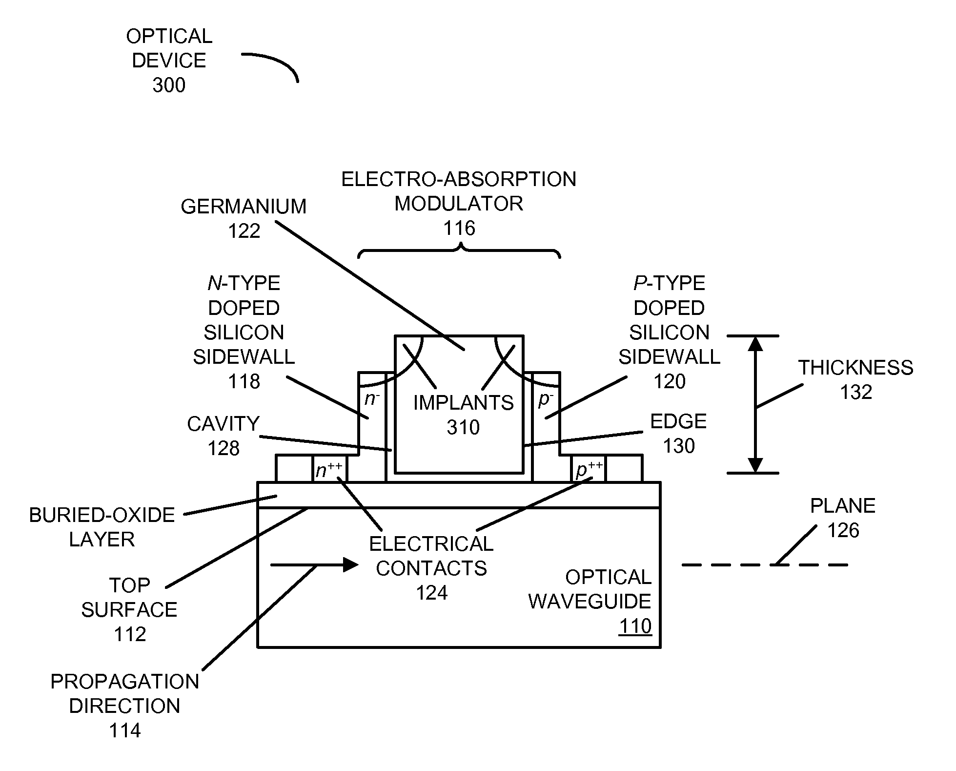 Integrated electro-absorption modulator