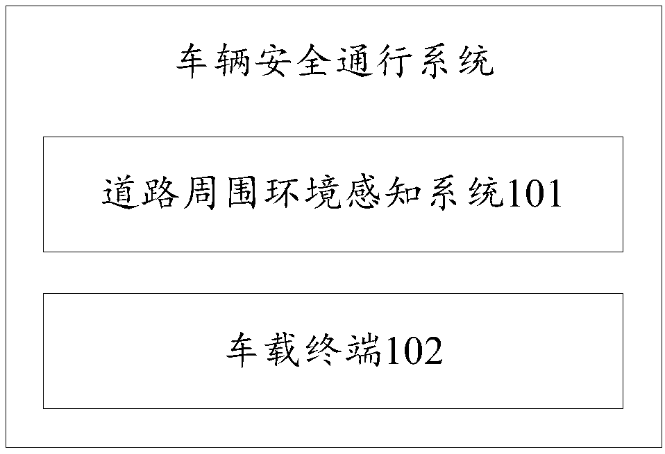 Safe vehicle passing system and method