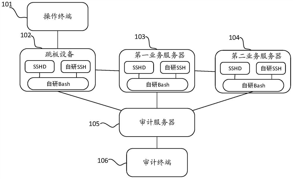 Operation instruction management method and device