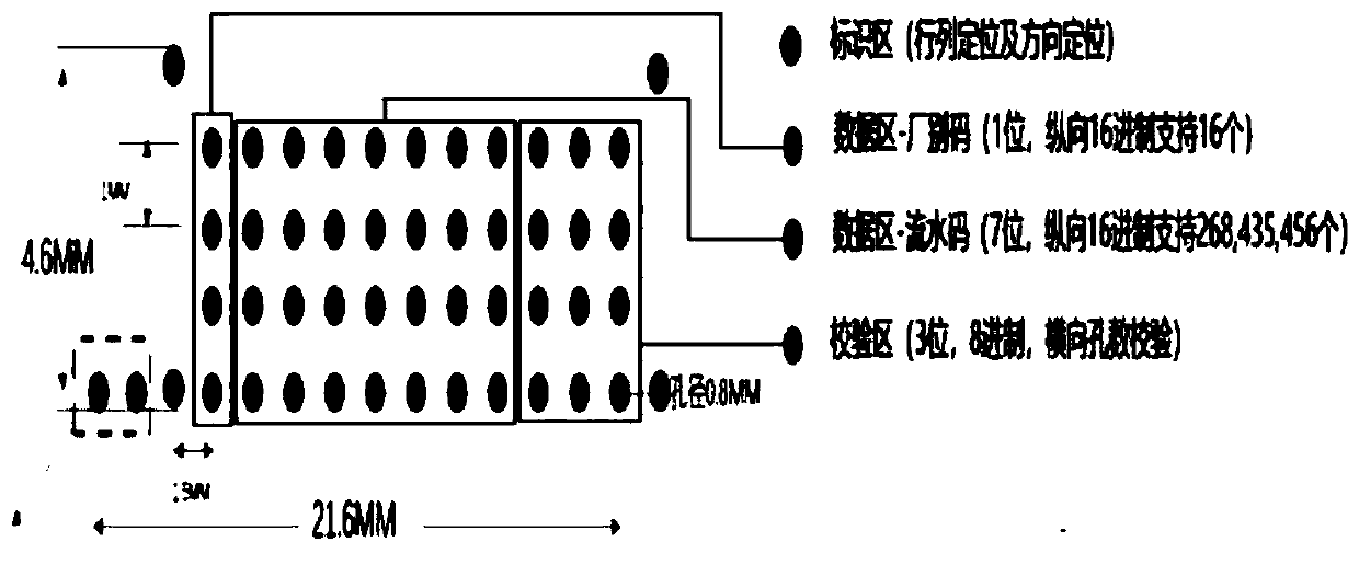 Method for realizing full-process tracing of PCB product manufacturing based on hexadecimal lattice hole codes