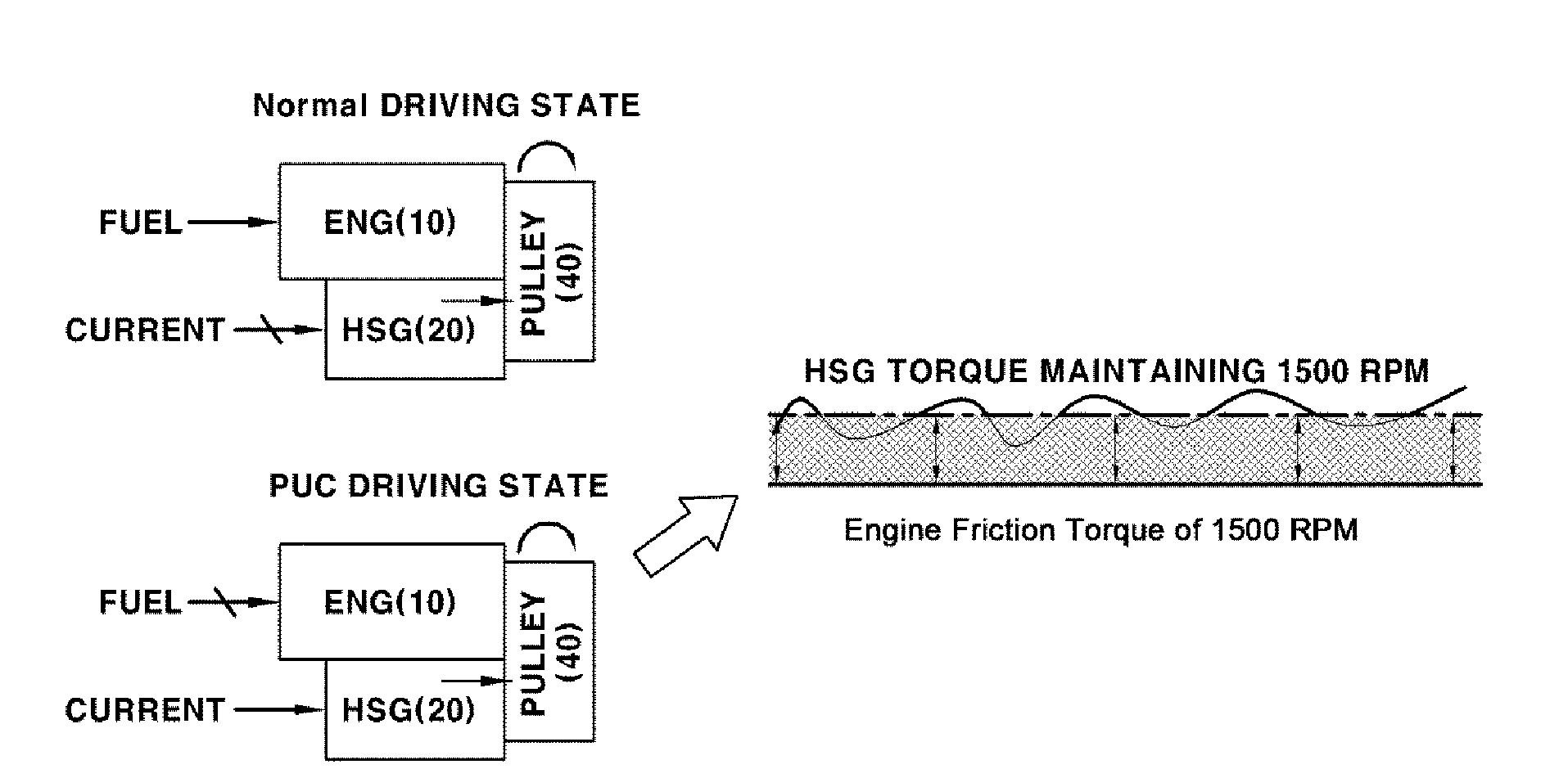 Apparatus and method for learning engine friction torque of hybrid vehicle