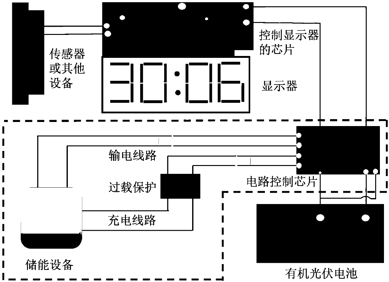 Micro-power-consumption electronic product integrated with organic photovoltaic cell