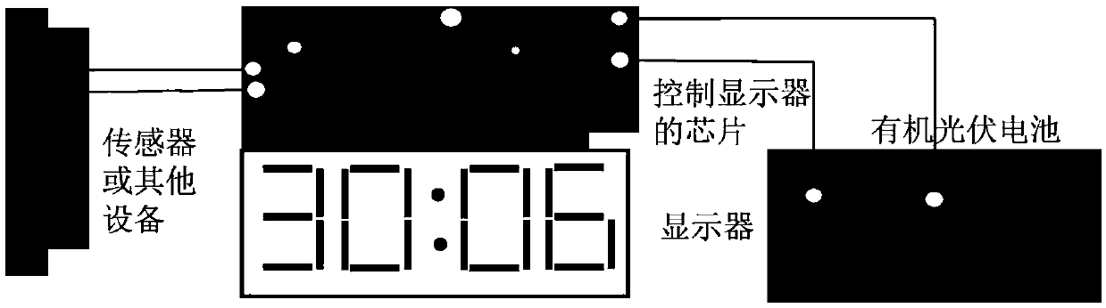 Micro-power-consumption electronic product integrated with organic photovoltaic cell