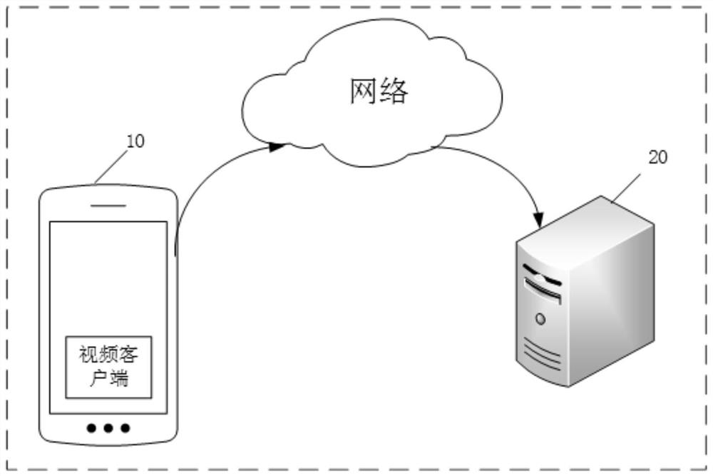 Evaluation information display method and device, electronic equipment and readable storage medium