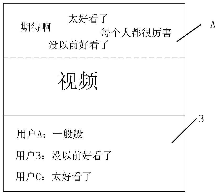 Evaluation information display method and device, electronic equipment and readable storage medium