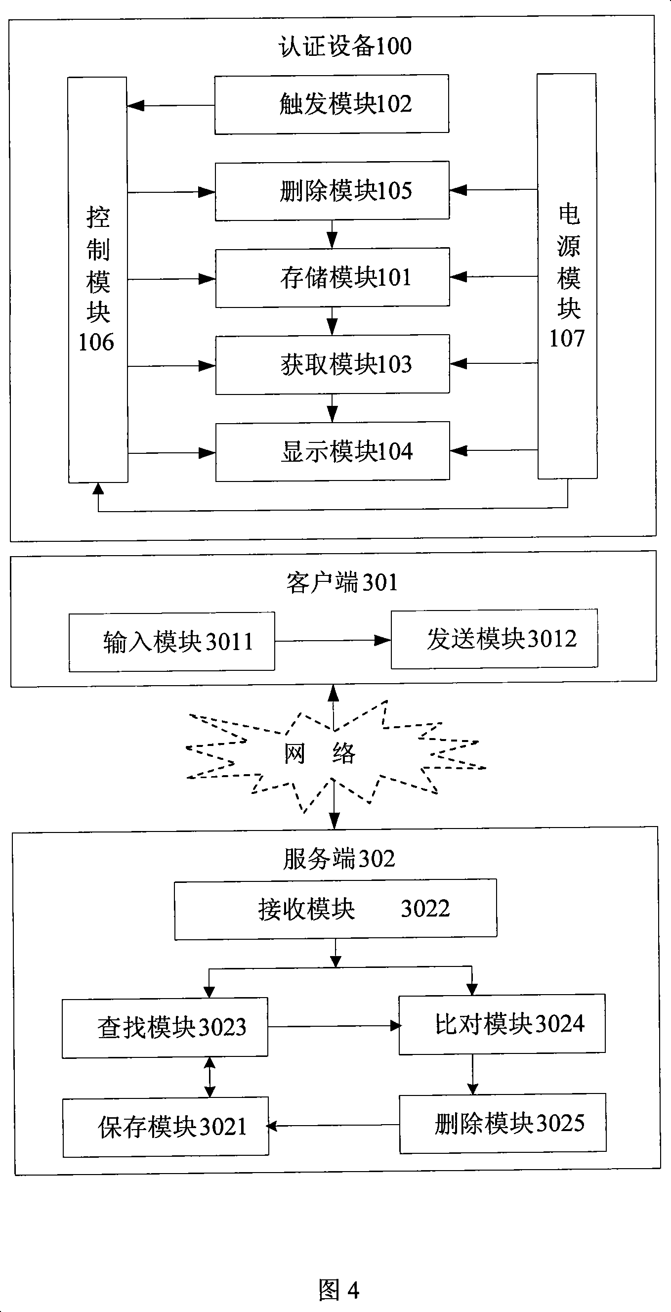 Authentication device, method and system