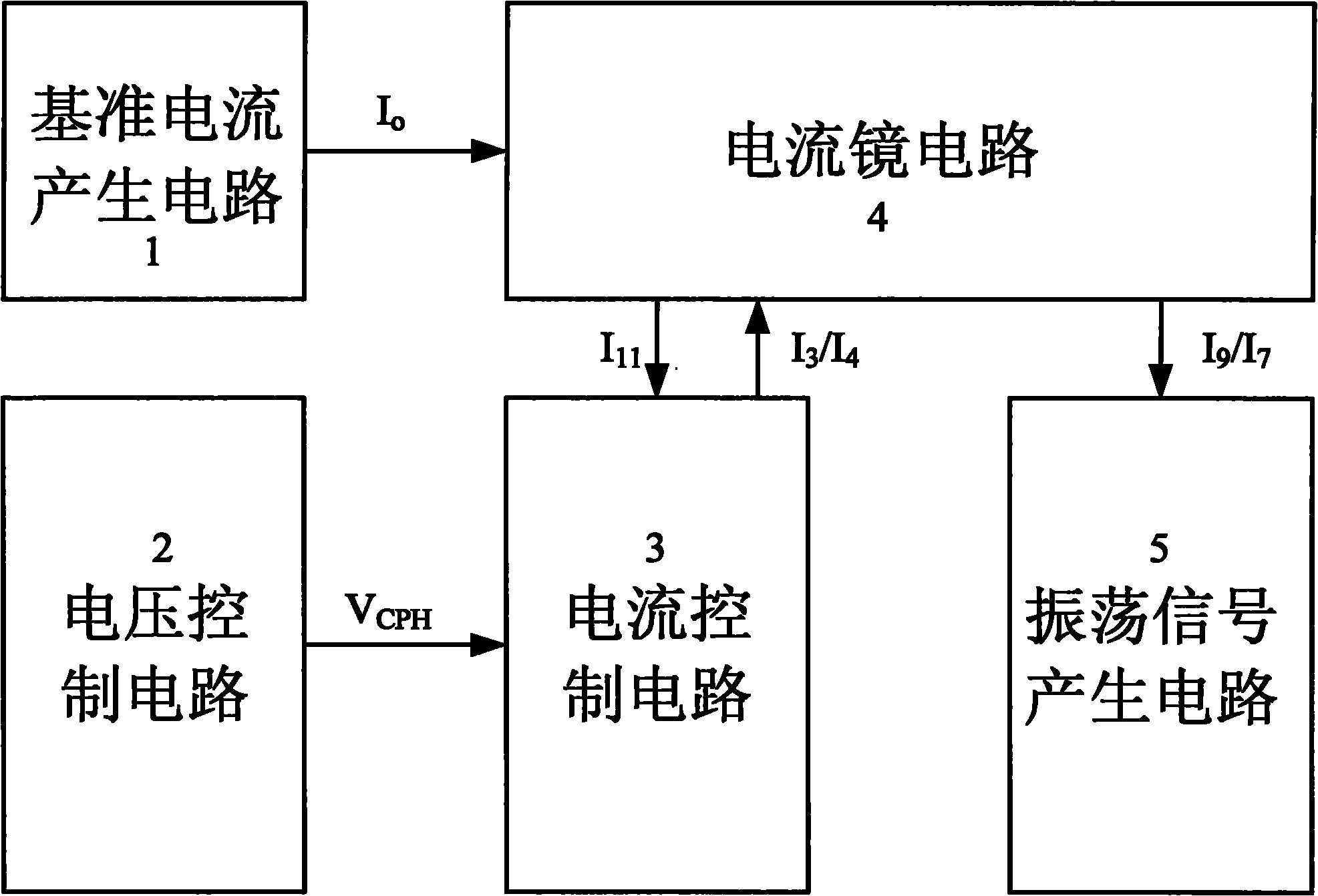 Multi-frequency oscillator applied to electronic ballast