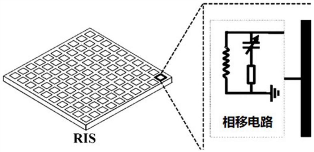 RIS and beam forming method and device based on RIS