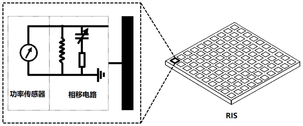 RIS and beam forming method and device based on RIS