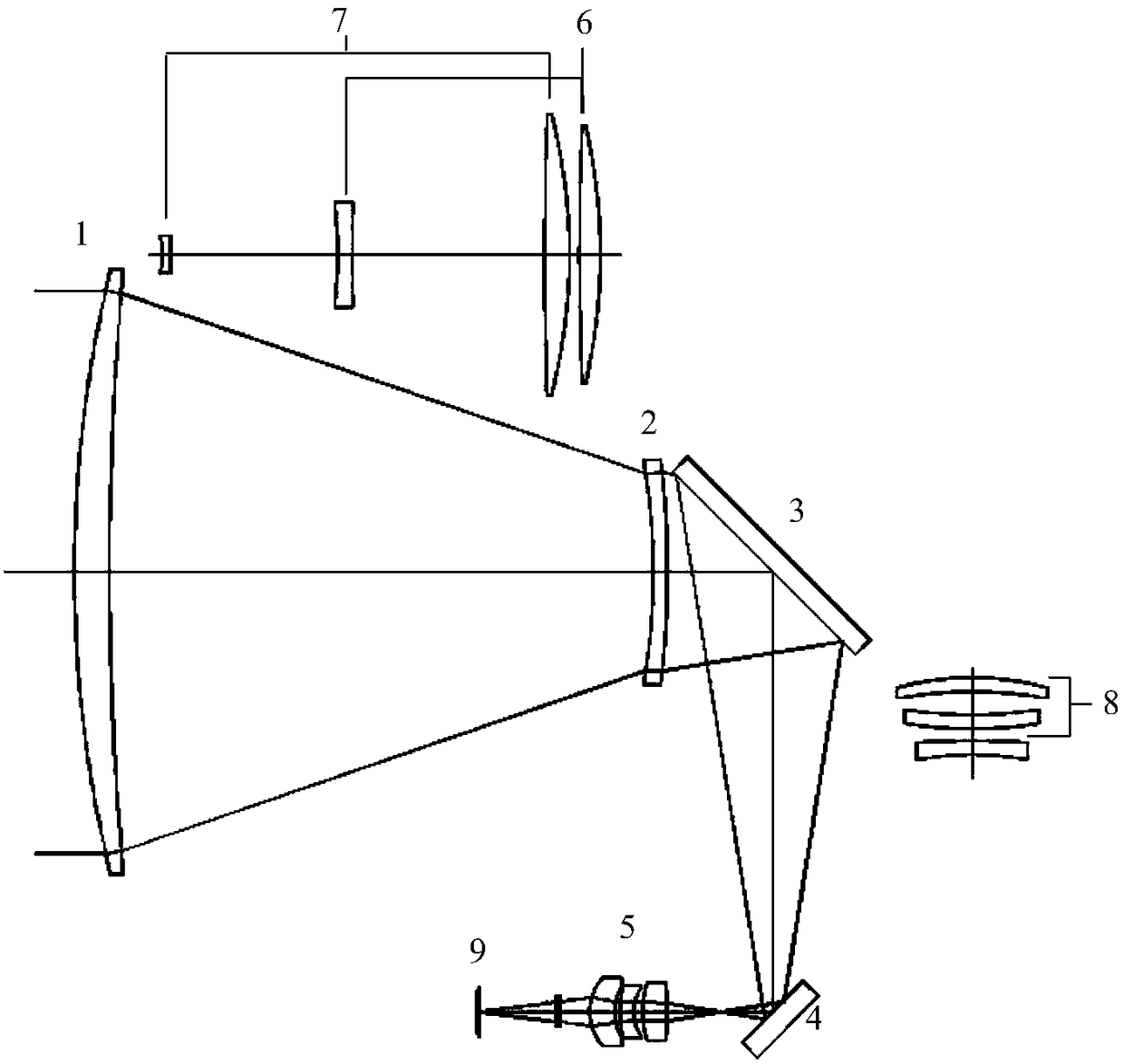 An ultra-long focal length infrared multi-field optical system