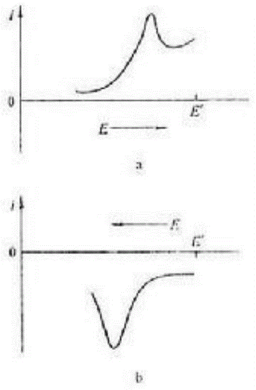 Low concentration soluble metal thallium on-line detection apparatus and method