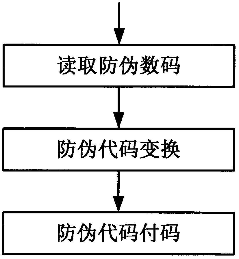 Code attaching method for anti-fake code by using laser device