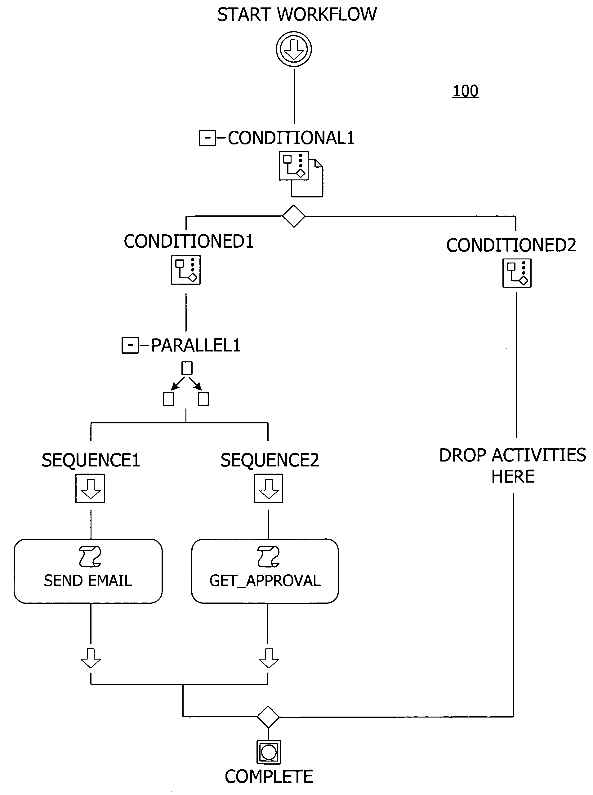 Declarative representation for an extensible workflow model