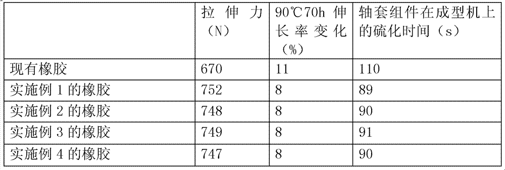 Rubber used on shaft sleeve assembly of fan