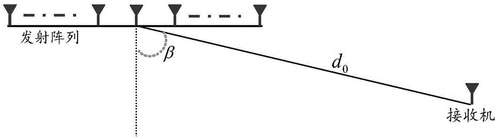 Single-antenna receiver direction finding method using multiple antennas to synchronously emit different signals