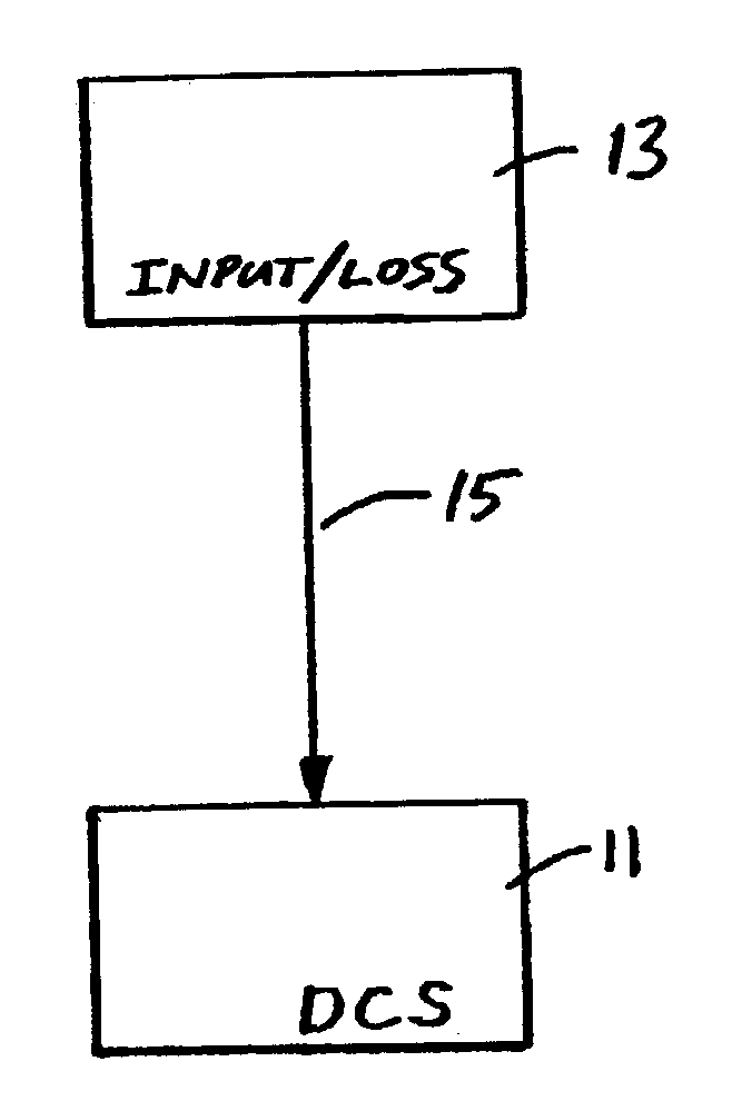 Method for improving the control of power plants when using input/loss performance monitoring
