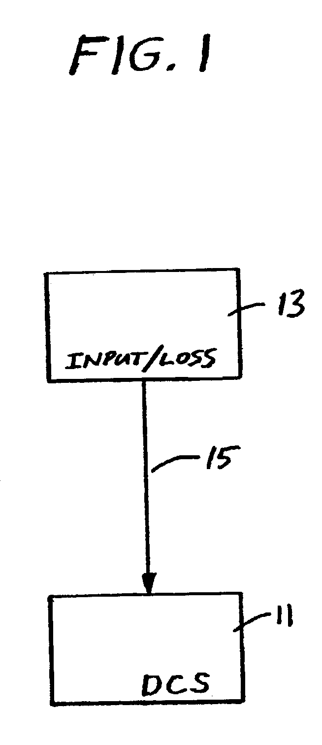Method for improving the control of power plants when using input/loss performance monitoring