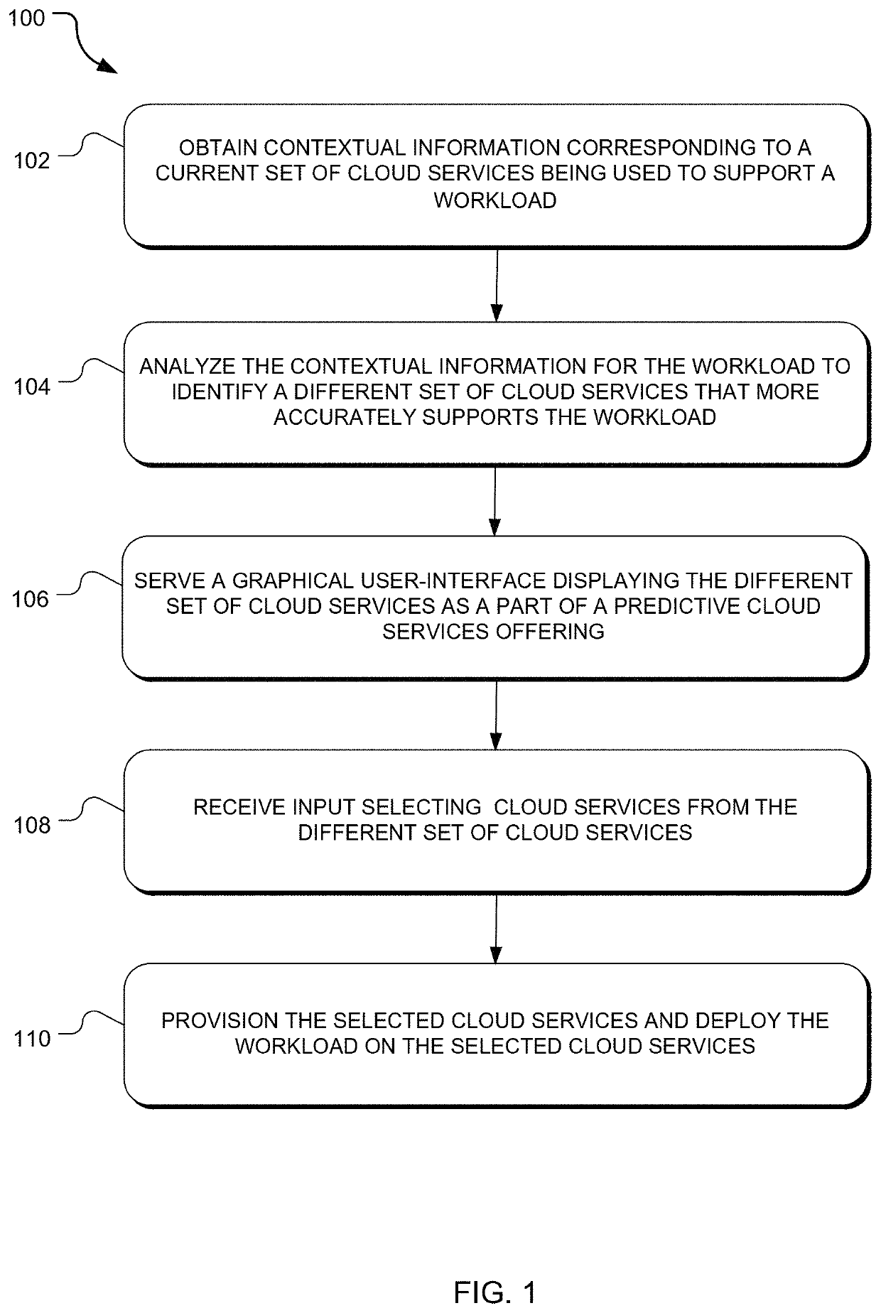 Systems and methods of predictive display of cloud offerings based on real-time infrastructure data configurations