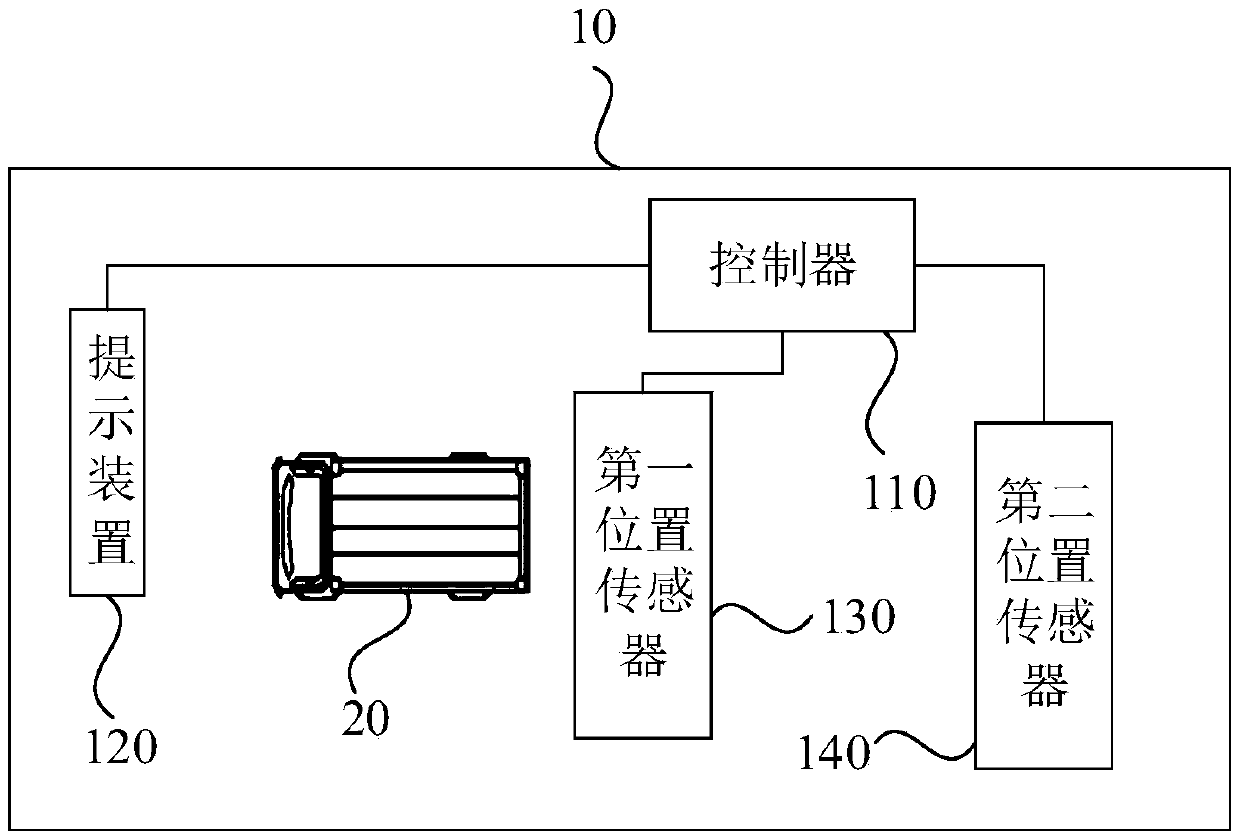 Unloading indication device for garbage power plant, and control system