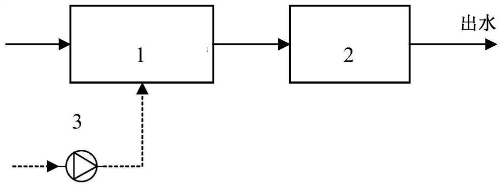 Acid fracturing waste liquid induction electro-Fenton treatment method and device