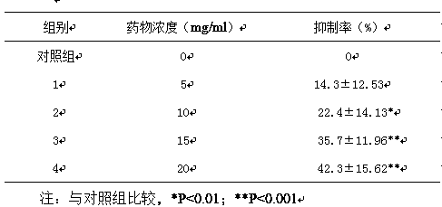 Preparation method and application of Jieguqili tablet