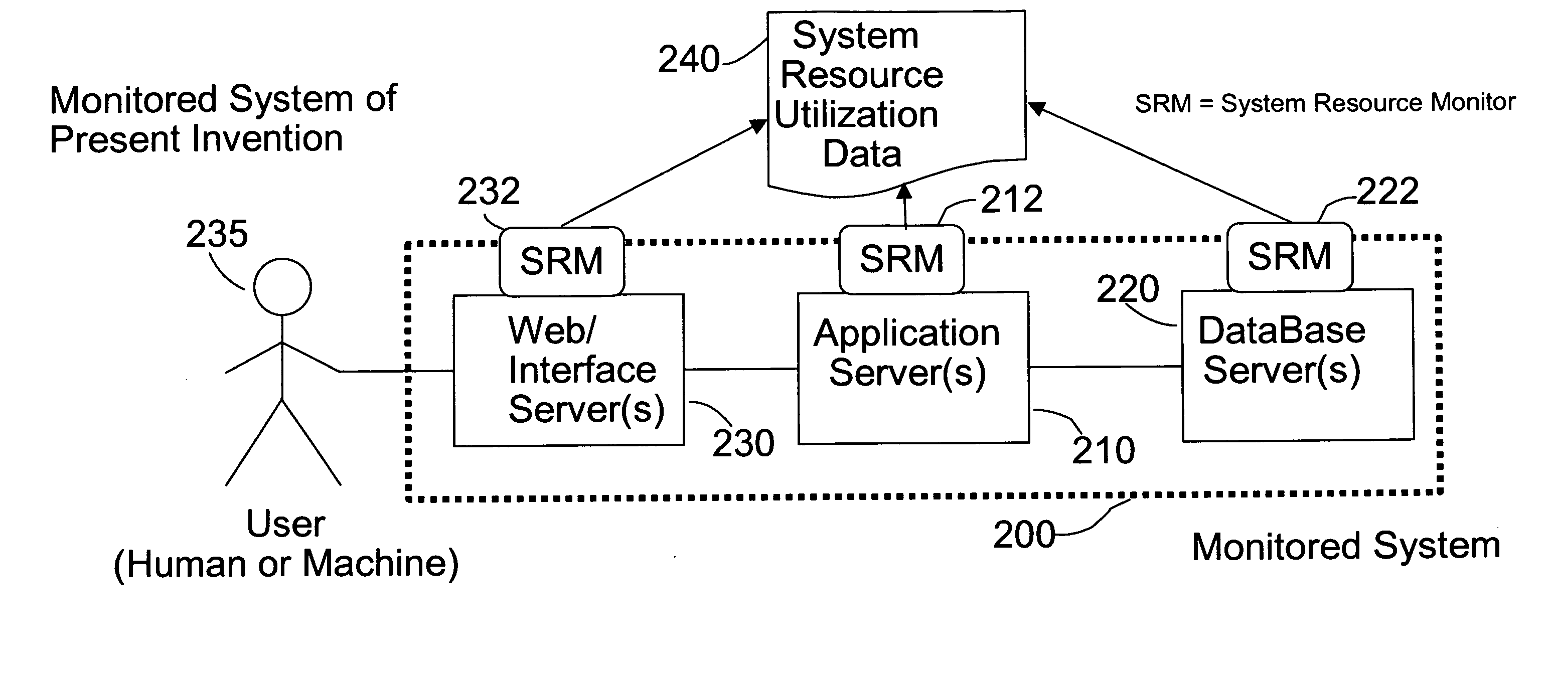 System for improving the performance of a computer software application in a server network