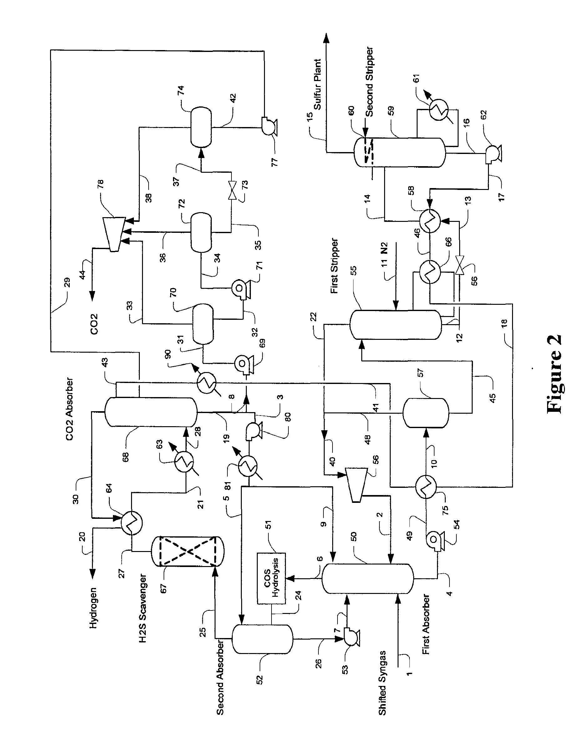Configurations And Methods For Carbon Dioxide And Hydrogen Production From Gasification Streams
