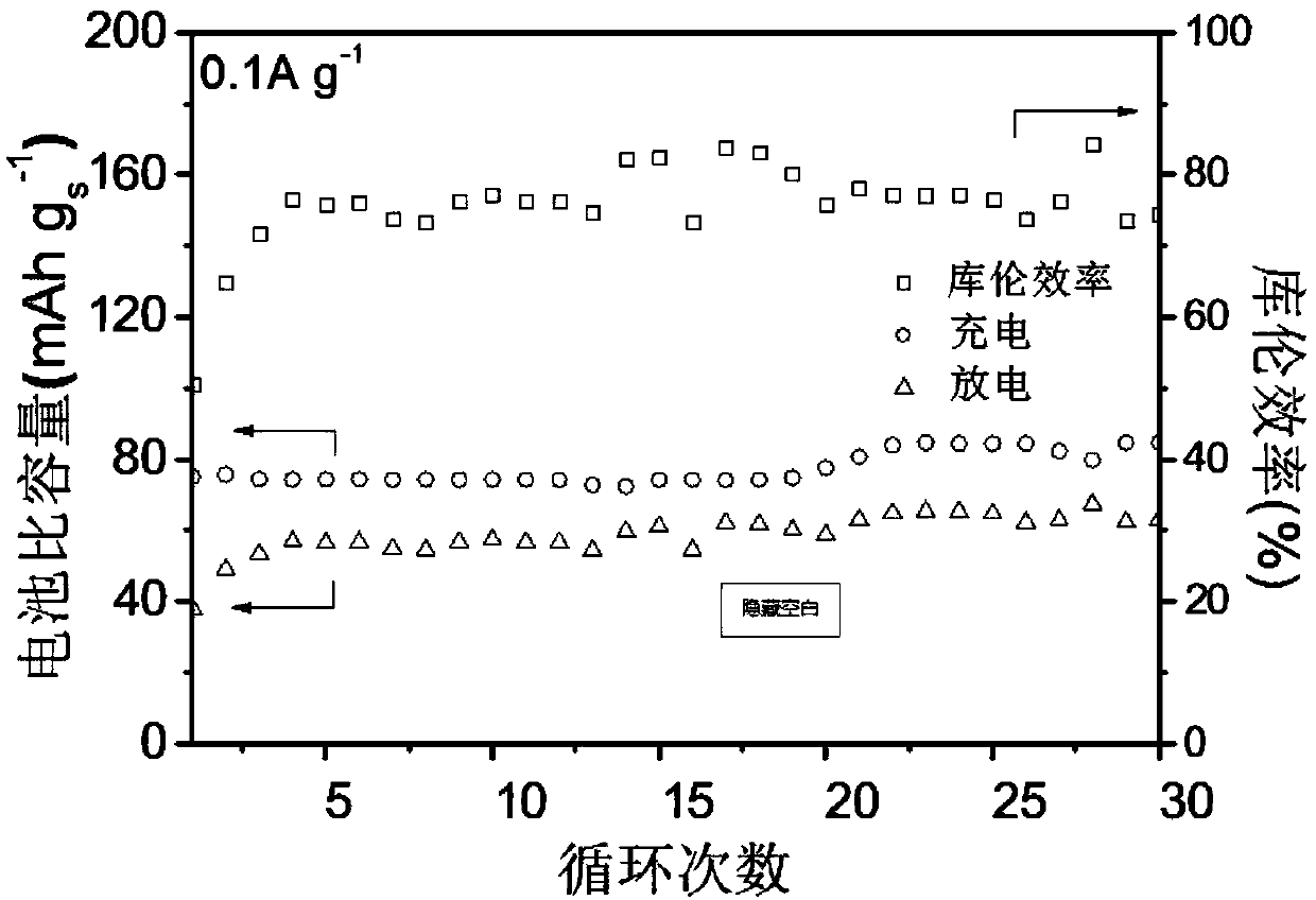 Rechargeable aluminum-sulfur battery and preparation method thereof