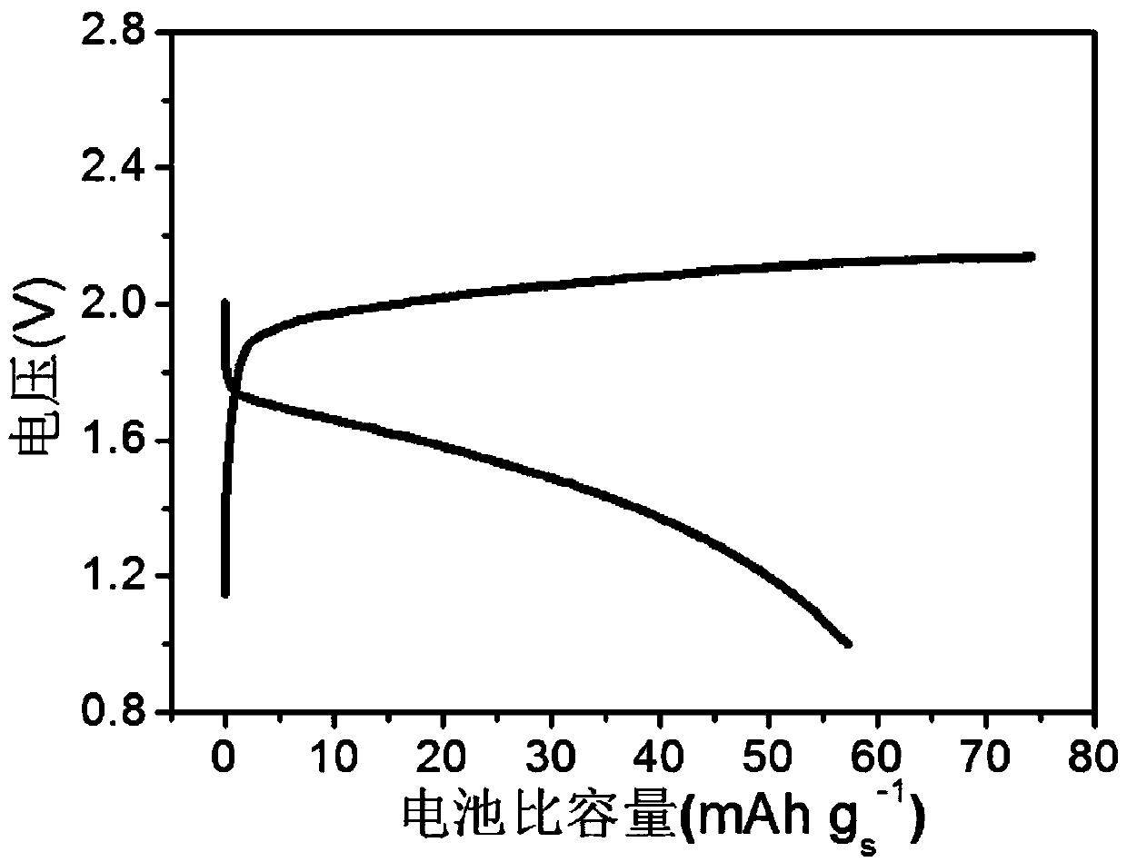 Rechargeable aluminum-sulfur battery and preparation method thereof