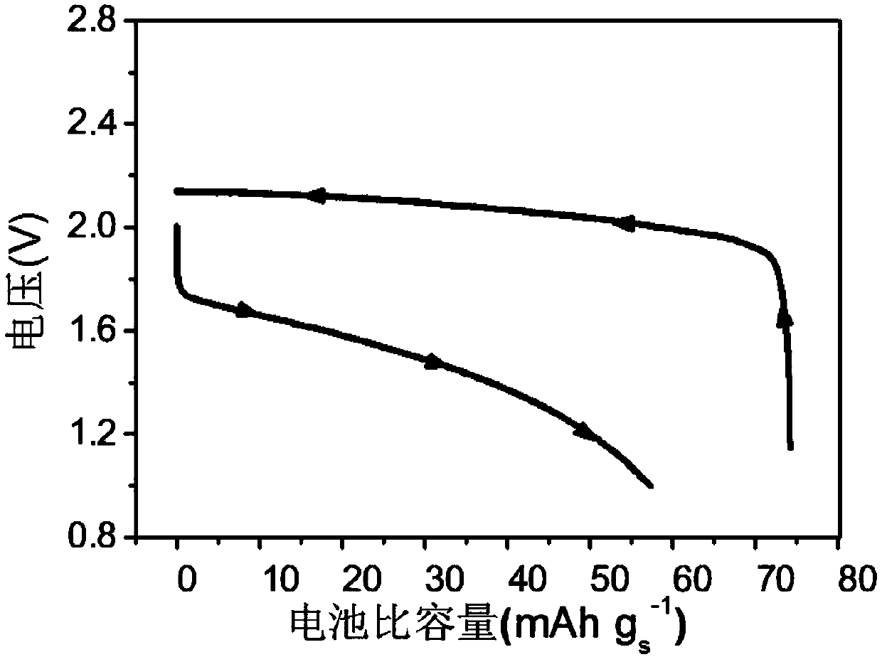 Rechargeable aluminum-sulfur battery and preparation method thereof