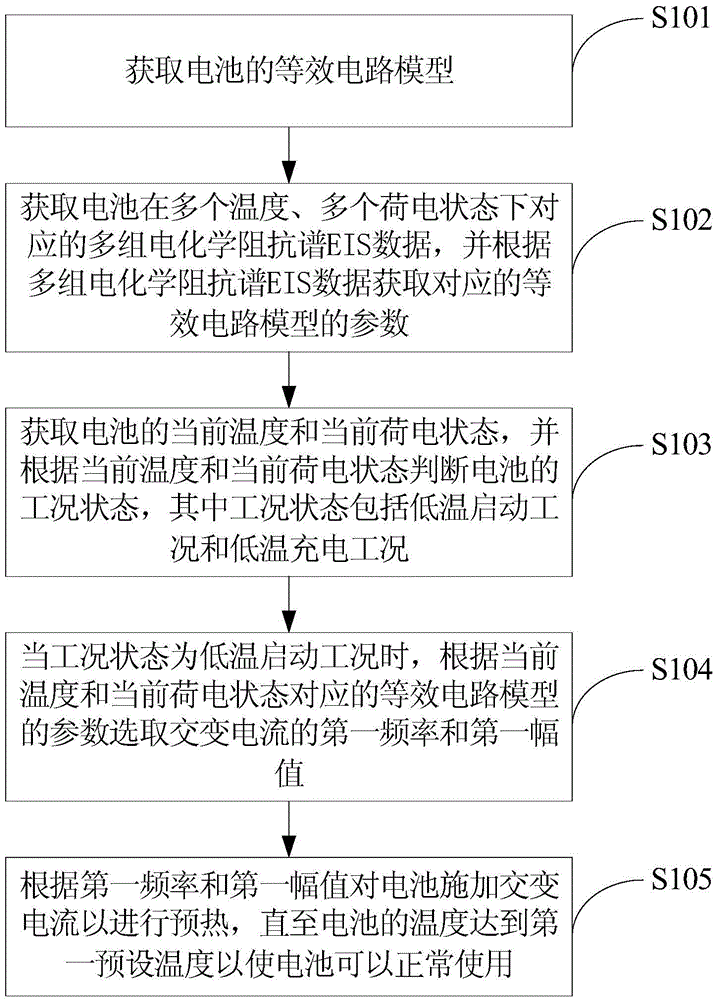 Low temperature preheating and charging method of battery