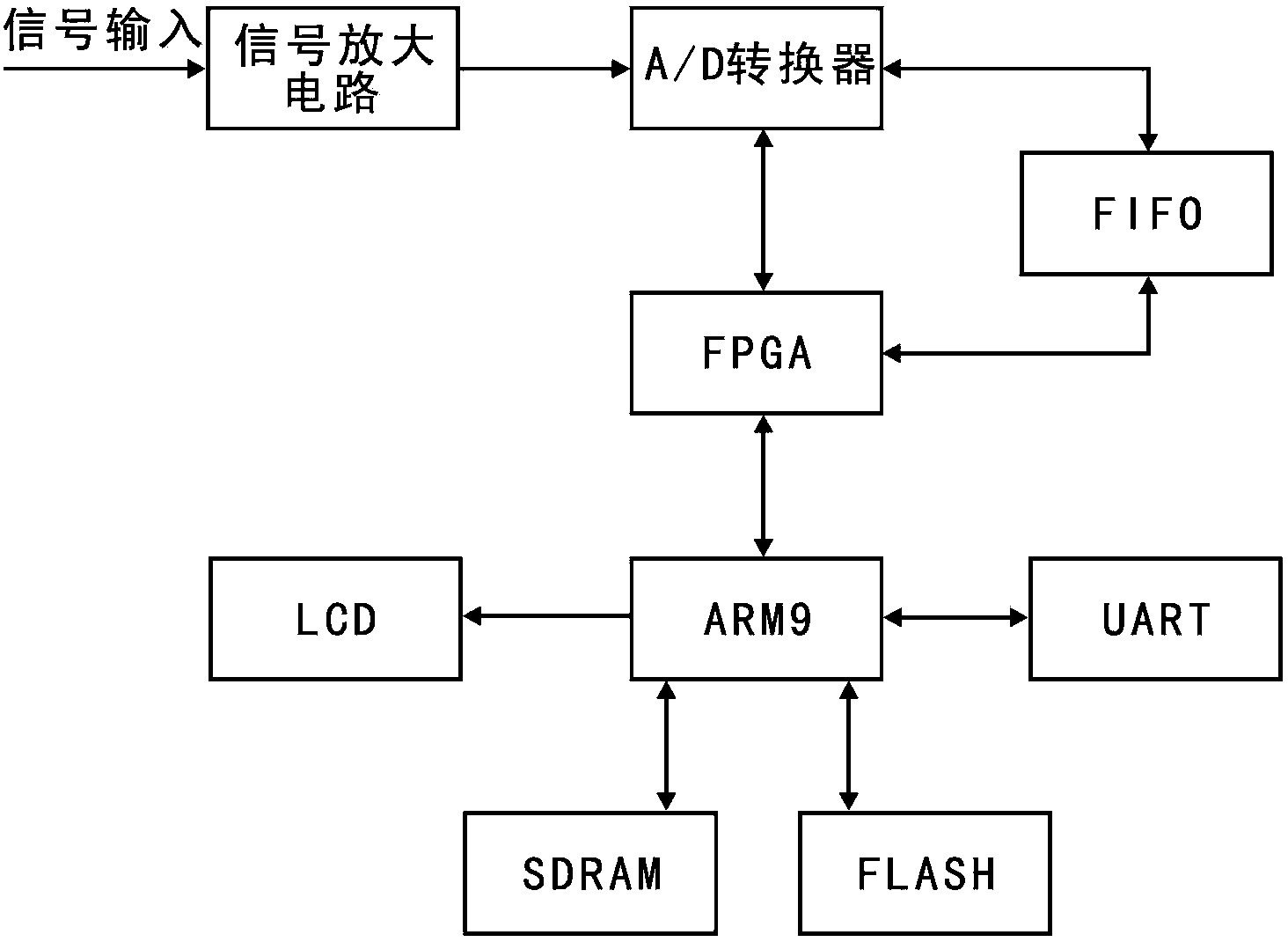 high-precision-data-acquisition-device-for-model-plane-engine-eureka-wisdom-buds-develop