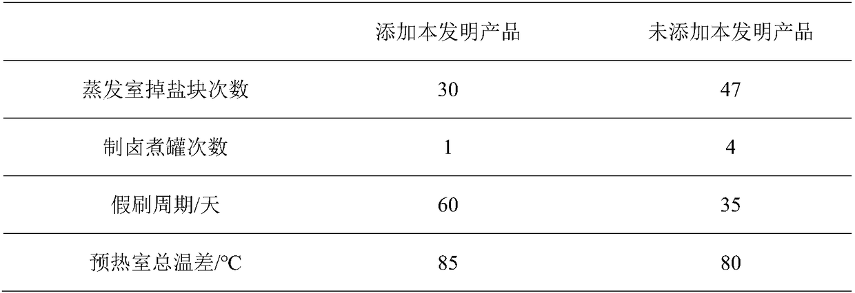 General scale inhibitor for salt and sodium sulfate co-production technology in salt-making industry