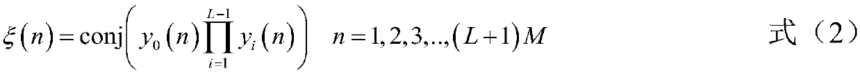 Low-complexity GMSK demodulation timing synchronization method for burst communication