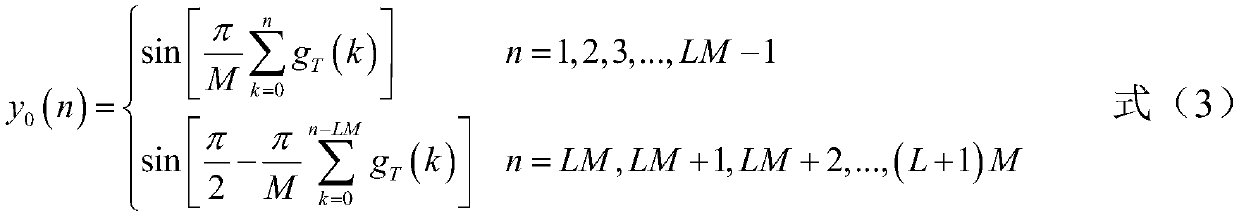 Low-complexity GMSK demodulation timing synchronization method for burst communication