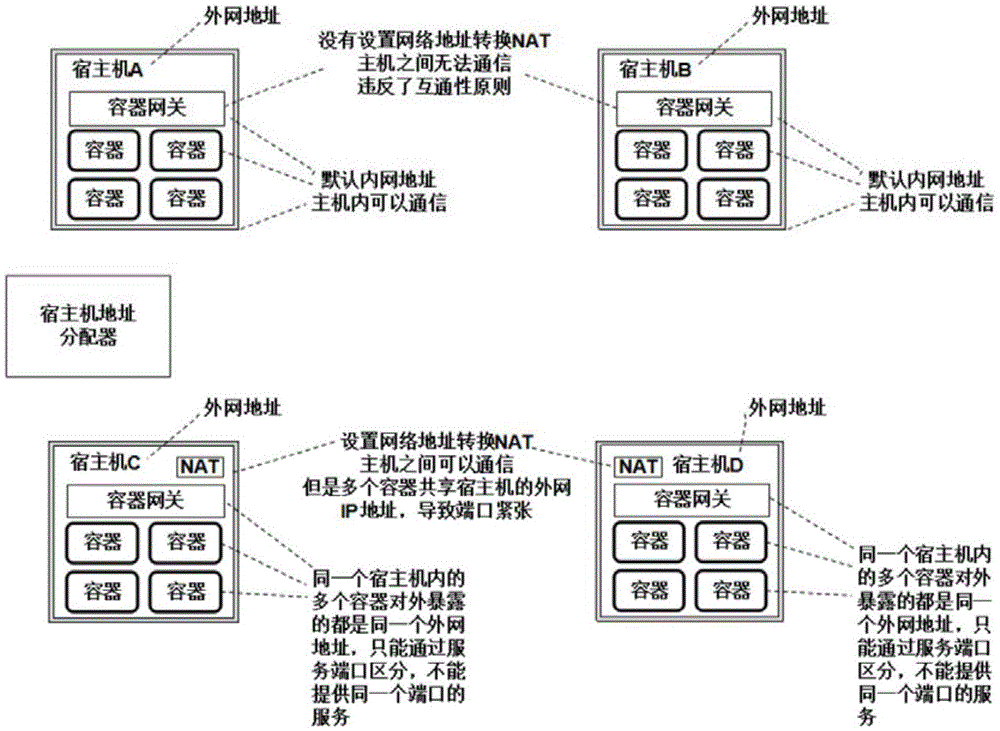 Container network management system and method with high scalability